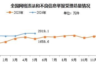 库里90次至少出手15记三分 期间场均36.8分&三分命中率达46.2%